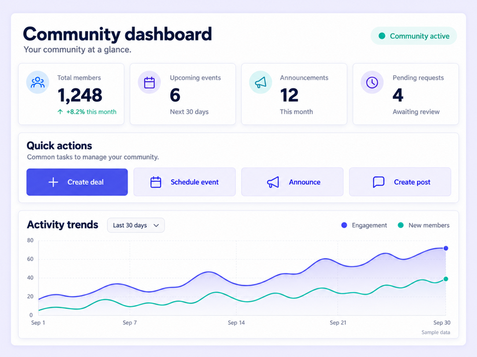Community dashboard showing total members, upcoming events and engagement trends